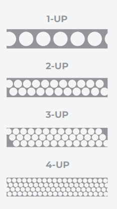 Illustration showing 1-Up, 2-Up, 3-Up, and 4-Up cap orientation configurations used in automated cap feeding and assembly systems.