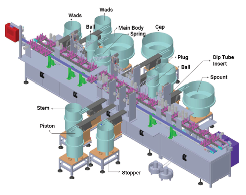 Automated lotion pump assembly machine showing component feeding systems, assembly stations, and conveyor-based production workflow.